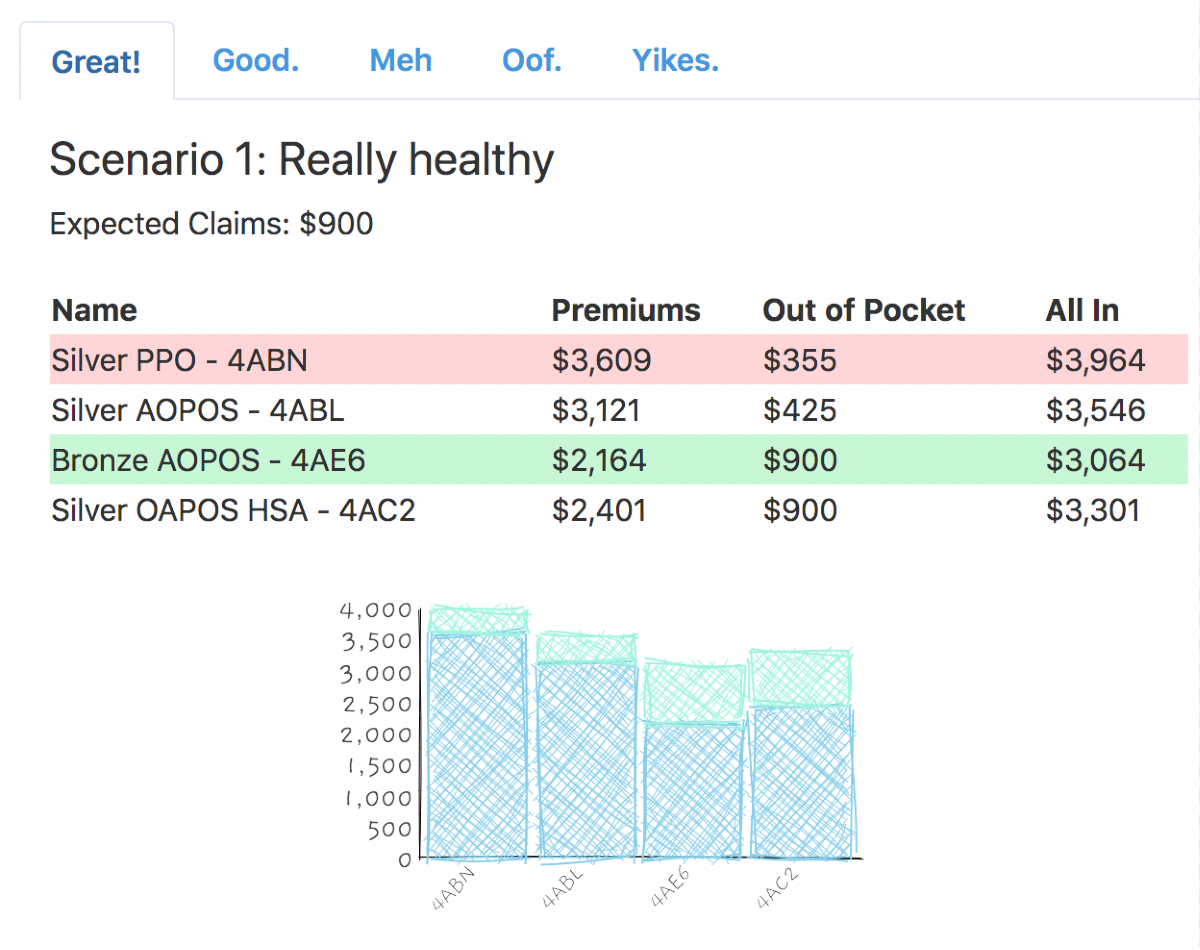 Health Insurance Calculator